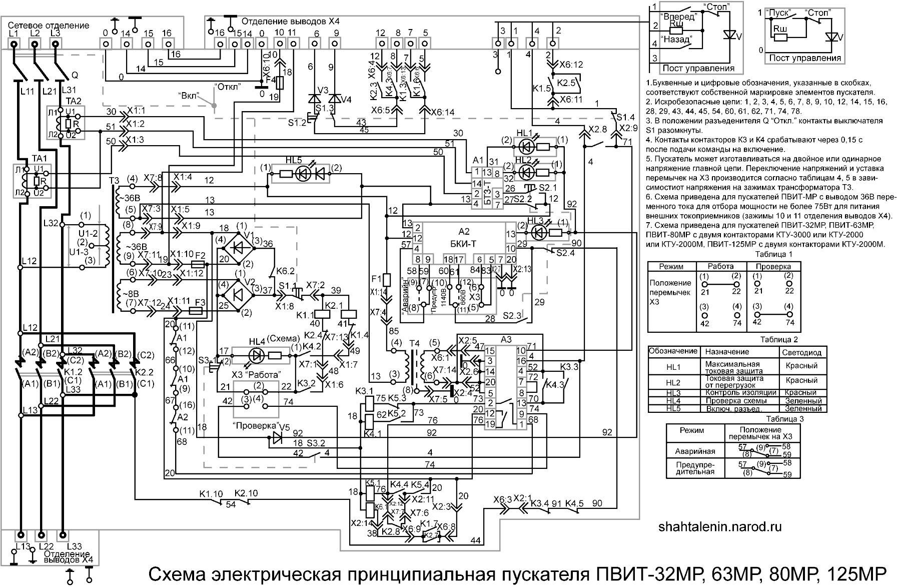 Как работает схема электрическая принципиальная Главная страница.